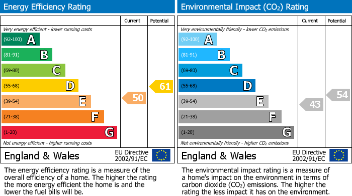 EPC Graph for Upper Lake, Battle