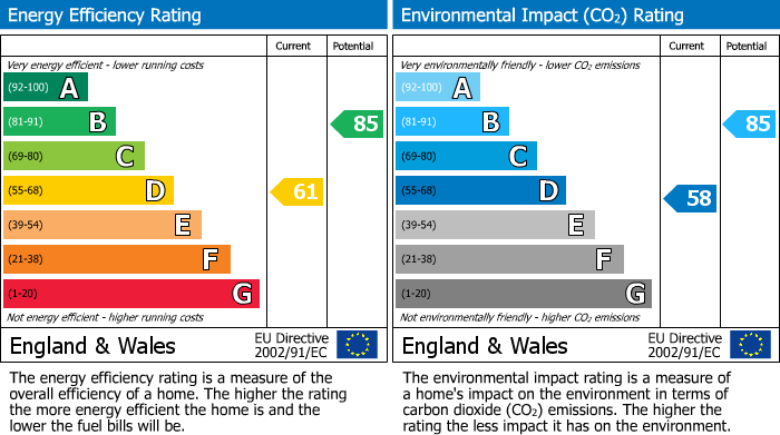 EPC Graph for Middle Road, Ore, Hastings
