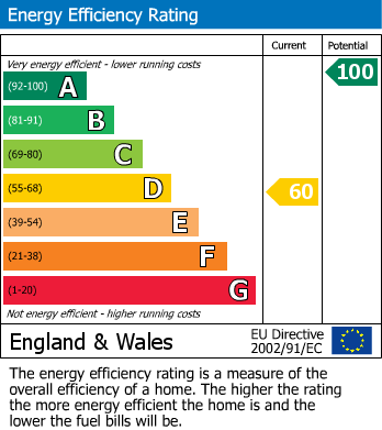 EPC Graph for Marley Lane, Battle, East Sussex