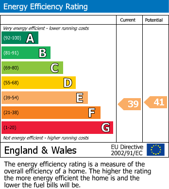 EPC Graph for The Queens Apartments, Hastings, East Sussex