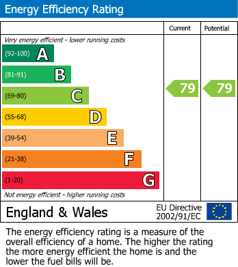 EPC Graph for Waghorn Terrace, Hawkhurst, Kent